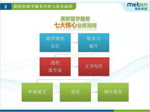留学咨询基础知识与寰亚留学服务解析